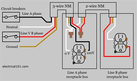 Viewing a socket (line or chassis) from the front, i.e. Open Neutral Multiwire Circuit - Electrical 101