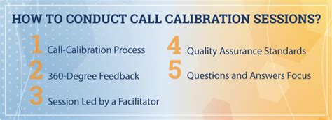 Customer Quality Assurance Call Calibration Guide