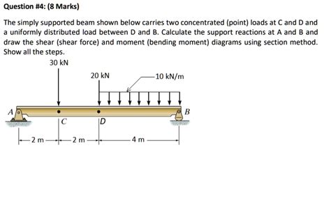 Solved Question 4 8 Marks The Simply Supported Beam Shown Below