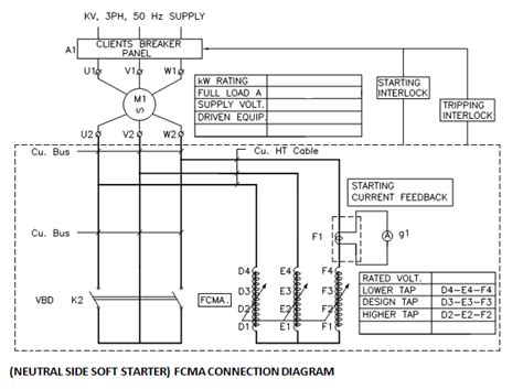 FCMA SOFT STARTER PDF