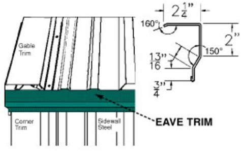 Naturally we do because metal siding is just metal roofing used to clad or cover walls. Pole barn, how does the sliding door trim tie in ...