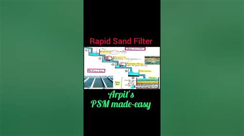 Rapid Sand Filter Psm Lectures Community Medicine Lectures Psm