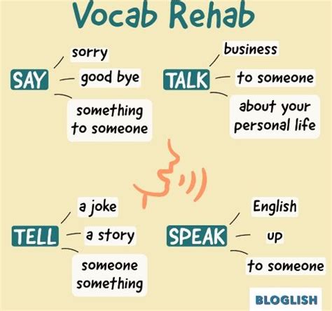 English Vocabulary Say Tell Speak Talk Aprender Ingl S A B B C