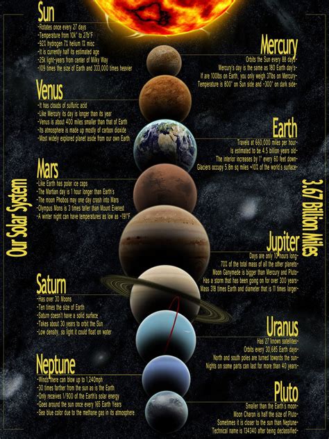 Solar System Infographic Page Pics About Space Solar System