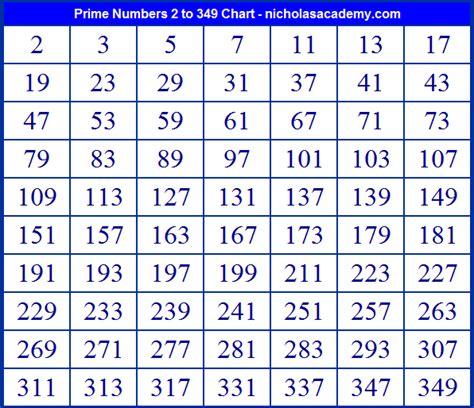 Prime Numbers Chart To Free To Print Learn Prime Numbers Practice Printable