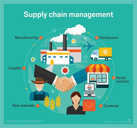 Is Supply Chain Management Better For Mechanical Engineers Quora