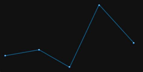 Css Jquery Graph Animation