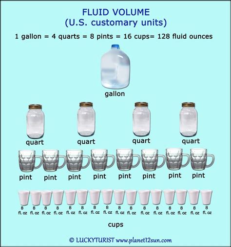 Use this helpful conversion table to make sure you get your a milliliter, abbreviated as ml or ml, is a unit of volume in the metric system. Volume | Gallons quarts pints cups, Liquid volume ...