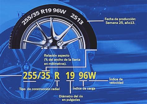 Estimación De Costo De Rotación De Llantas Lexus Rx300