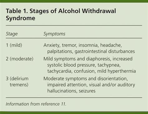 Outpatient Management Of Alcohol Withdrawal Syndrome Aafp