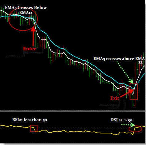 Ema Rsi Trading System Forex Strategies Forex Resources Forex