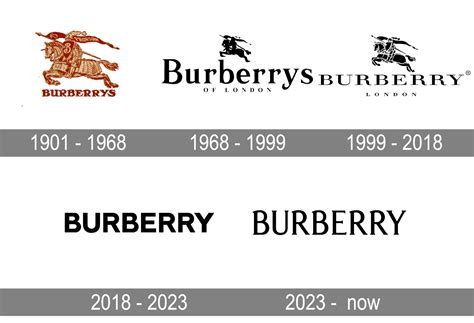 Burberry Logo And Symbol Meaning History Png Brand