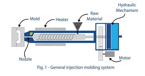 Rubber Injection Moulding Technology Supergum