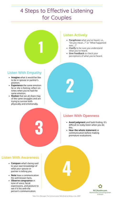 4 Steps To Effective Listening For Couples — Relationship Counseling