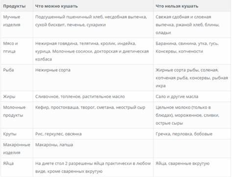 Лечебные столы и диеты Лечебные столы, профилактическое питание и диеты по певзнеру - ГБУЗ МО Лечебные столы, профилактическое питание и диеты по певзнеру - ГБУЗ МО Лечебные столы и диеты