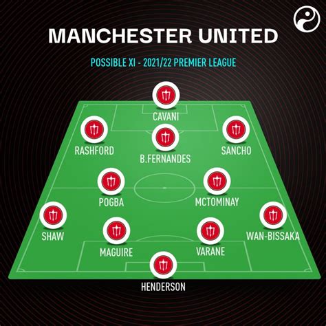 Man Utd Predictions And Best Xi For Premier League 202122