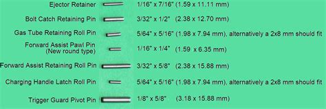 Ar 15 Roll Pin Sizes A Comprehensive Guide News Military