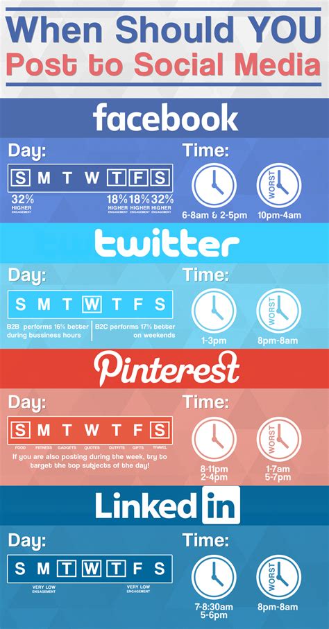 when is the best time to post on social media to get the best engagement marketing strategy