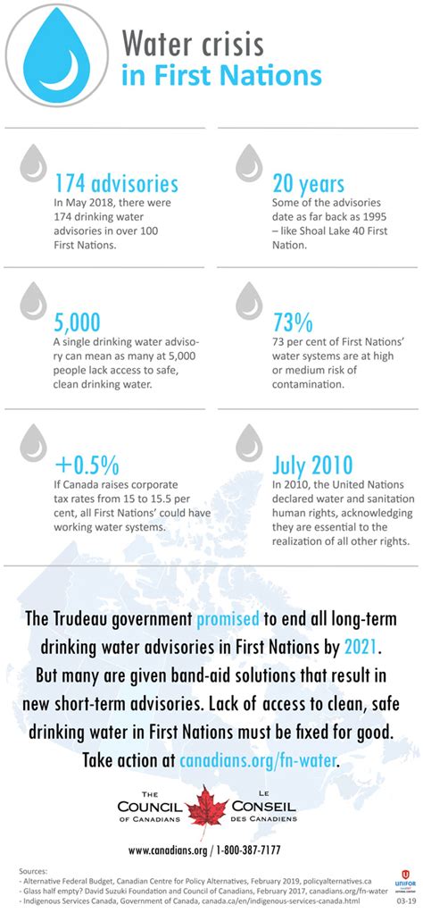 Safe Water For First Nations The Council Of Canadians