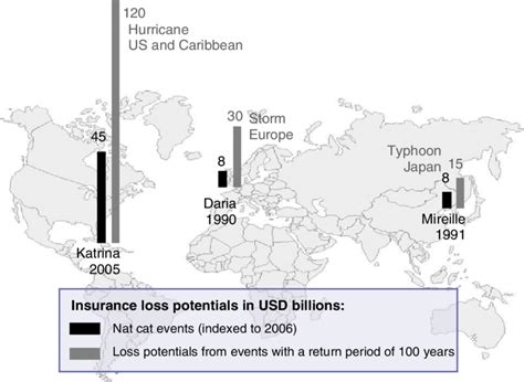 Welcome to portage mutual insurance. Insurance loss potentials for weather-related hazards (100 year return... | Download Scientific ...