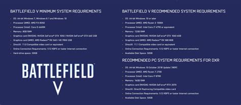 Will Your Pc Run Battlefield 5 Here Are The Official System