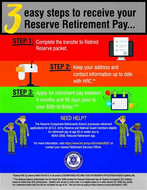 Reserve Retirement Pay Have You Done Your Homework Article The