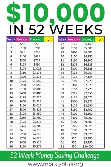 Learn How To Save 10000 In 52 Weeks This Aggressive Money Saving