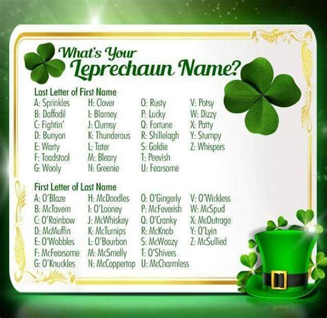 Leprechaun Name With Images Leprechaun Names What Is Your Name