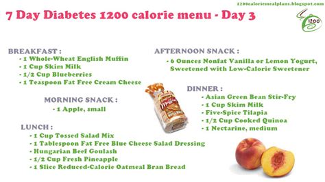 Diabetic Meal Plans 7 Day Diabetes 1200 Calorie Menu Weekly Diet Plan