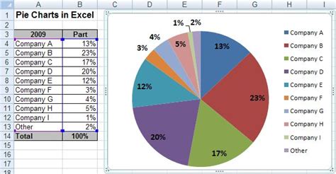 Different Types Of Pie Charts In Excel NeeshaBoheng