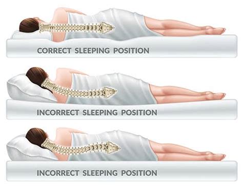 The Best Sleeping Position For Back Pain Chiropractic And