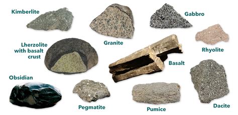 Types Of Igneous Rocks 🍓igneous Rock Textures