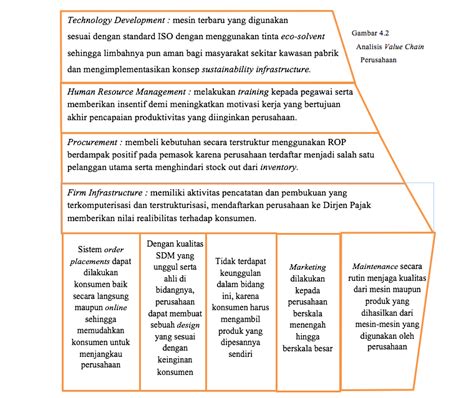 Detail Contoh Value Chain Perusahaan Makanan Koleksi Nomer 8