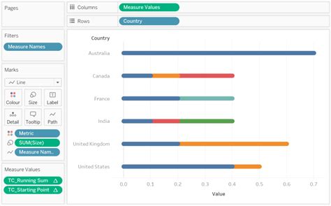 Tableau Qt Rounded Stacked Bar Charts In Tableau Toan Hoang