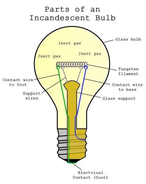 Circuit Diagram Of Incandescent Lamp