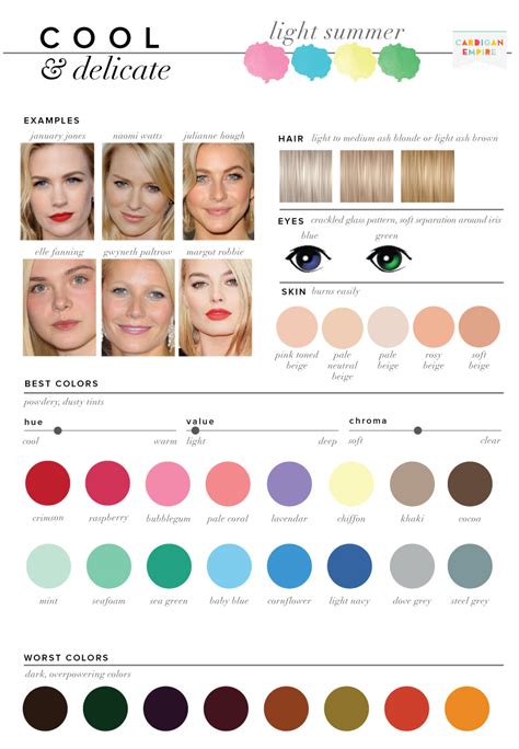 Summer Color Palette Makeup Tutorial Pics