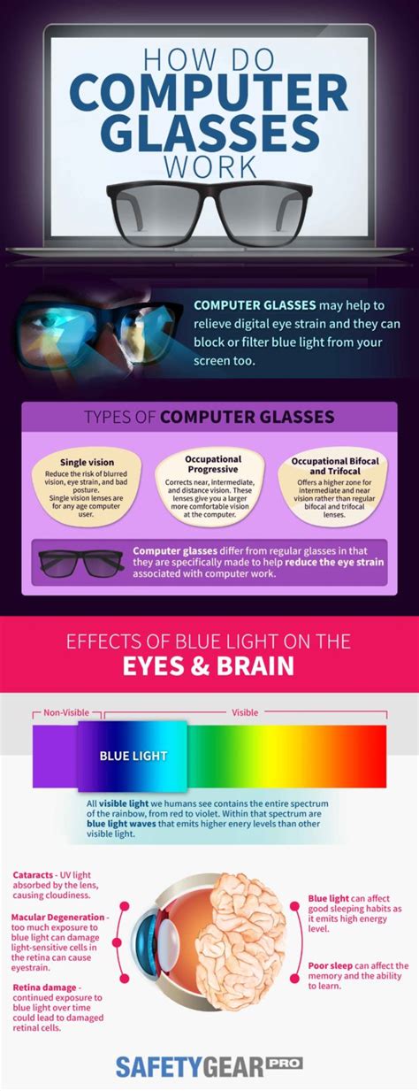 What Are Computer Glasses And How Do They Work