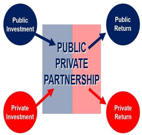 Principles of policy and finance. What is a partnership? Definition and meaning - Market ...