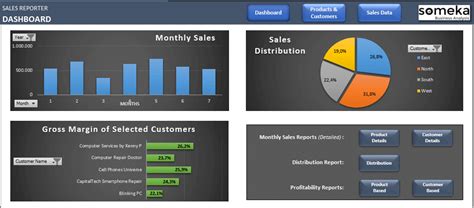 Sales Dashboard Template Professional Reporting For Sales Managers