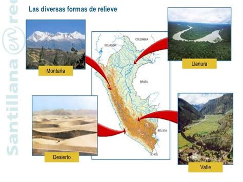 Mapa Conceptual Del Relieve De La Sierra Peruana Images And Photos Finder