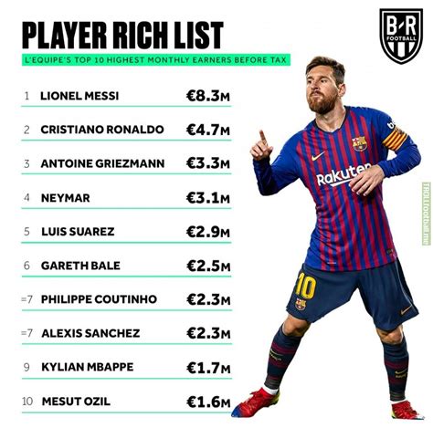 Top 20 Richest Footballers In Man City / Top 20 Richest Footballers In Man City Meet The Richest 