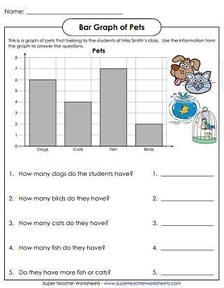 Reading and interpreting pie graphs and circle charts. Graph Worksheets For 2nd Grade in 2020 | Bar graphs ...