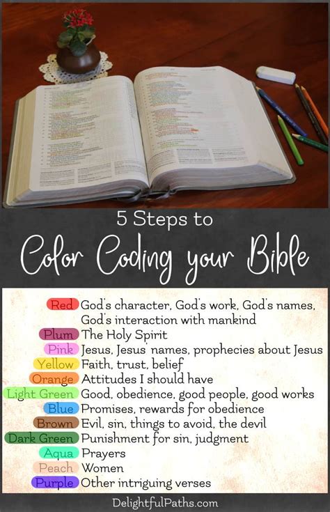 Listen for god's call to the next step of formation. 5 Steps to Color Coding Your Bible - With Free Printable Bookmarks - Delightful Paths