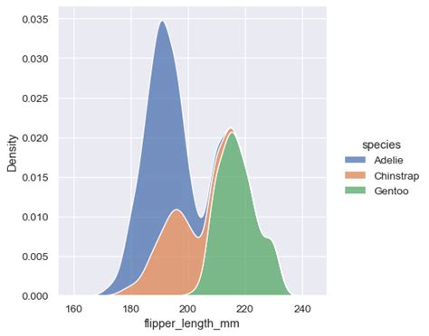 Overview Of Seaborn Plotting Functions Seaborn Documentation