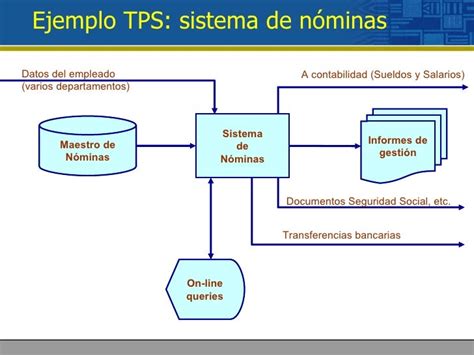 Sistemas De Información En La Empresa Isw