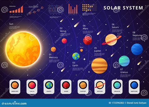 Solar System Planets Set Vector Realistic Illustration Stock Vector