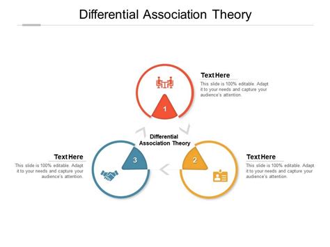 Differential Association Theory Ppt Powerpoint Presentation Icon