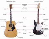 Learn Guitar Basics Online Free Images