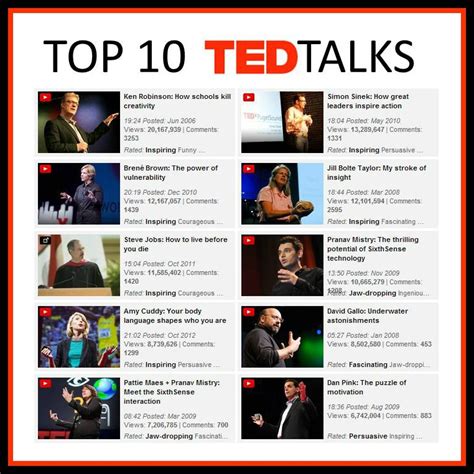Preview Public Speaking Tips From The Top 10 Tedtalks