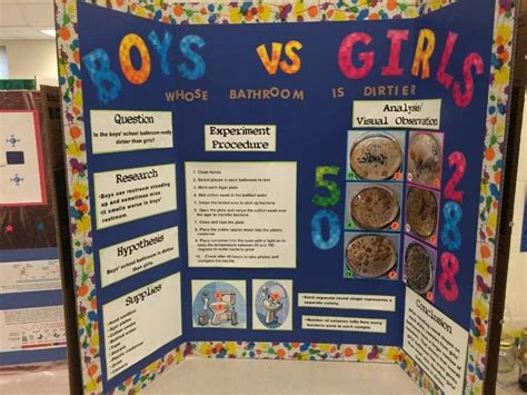 75 Fantastic Science Fair Project Ideas Momdot Middle School Science